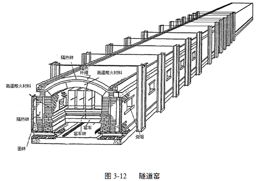 隧道窑-min