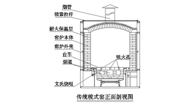梭式窑-min