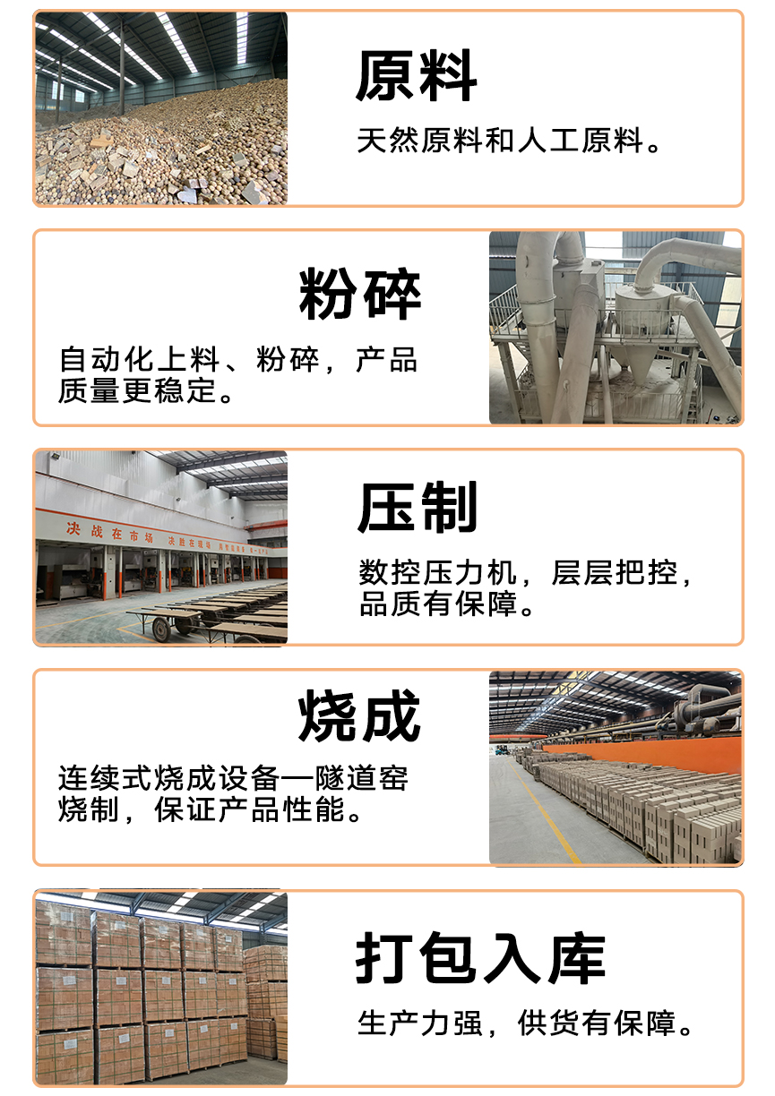厂区概况